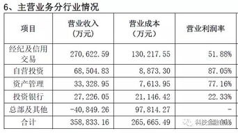 三、 那到底该咋选？听我给您细细道来！