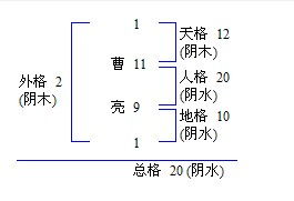 然后呢？我们再来看看地格数！
