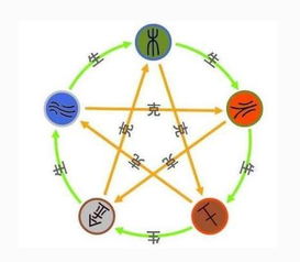 八字五行？啥玩意儿？咱先捋一捋