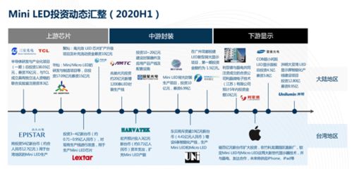 史上最全种生基步骤