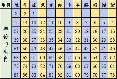 如何根据八十一画数字吉凶对照表判断账号数字的吉凶？