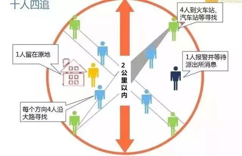 体现优良追求
