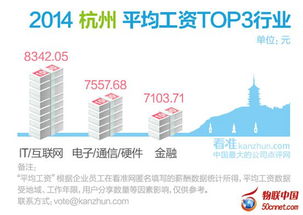 上海：国际大都市的诱惑