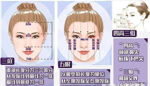 三、看脸时代：你的五官在泄密