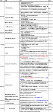 预算范围：从穷游到小资