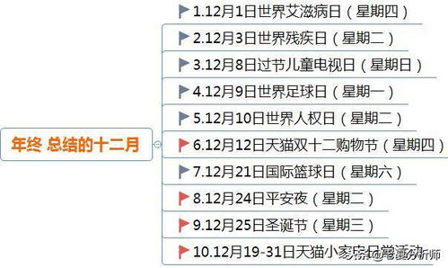 2019年属鸡的黄历2026年有哪些变化？