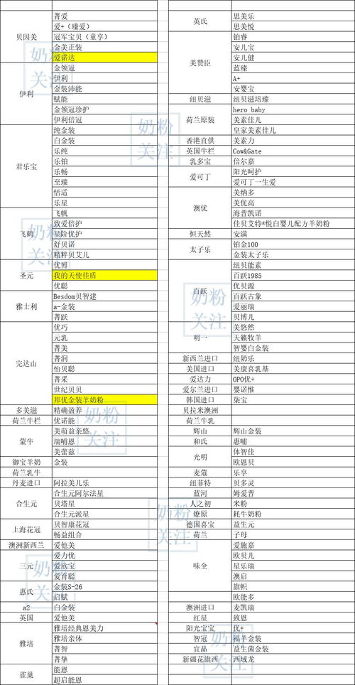 4.1 查沉重是第一步！
