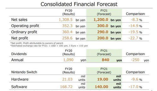 ：为什么是这些日子？背后的玄机！