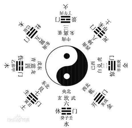 一、八卦图的那些事儿，你知道多少？