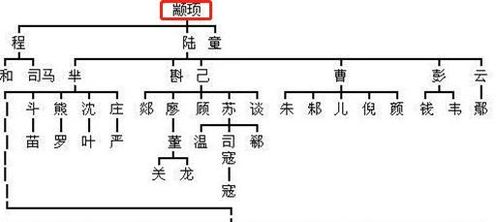 源头溯：黄帝与姬氏的诞生