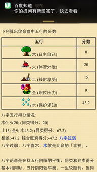 李双林八字水多木少土少，如何通过调整八字来增加木元素？
