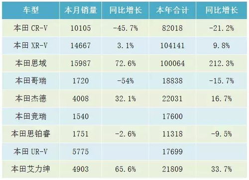 2019新车黄历上牌日，新车上牌最晚几点可以办理？