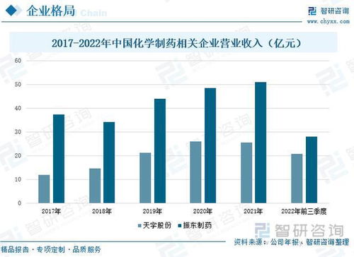 二、 旅行业：一个相对“崭新鲜”的选择