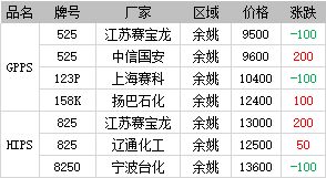 随机噪音与古籍碎片