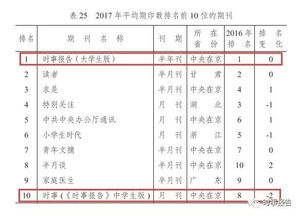 官威琛名字评分分析报告
