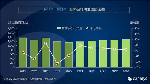 2025年合作色将替换2024年的颜色吗？