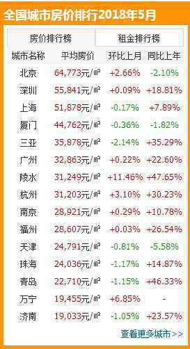 双：2026年5月17号好运生肖排名榜，你排第几？