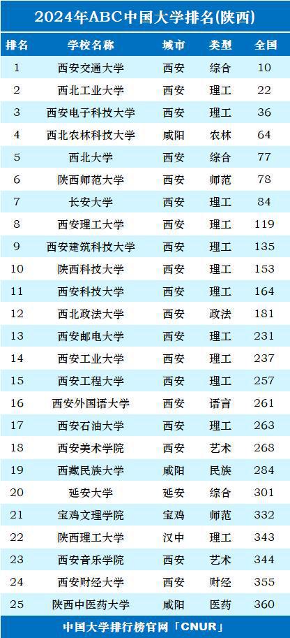 射手座在十二星座成绩排名中究竟位列第几名呢？