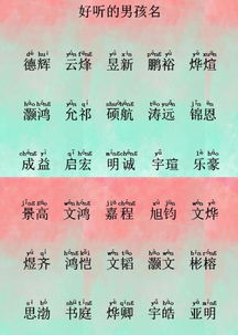 二、从古代到现代化——“晗”的演变轨迹