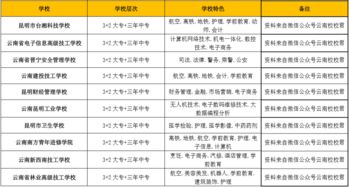 一、为什么要去丽江？为什么要现在去？