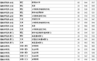 1.1 排名大乱炖， 数字满天飞