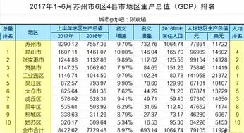 Natal Chart 的具体内容