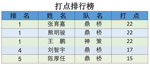 2026年1月有哪些黄道吉日或良辰吉日适合冬月？