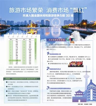 三、  政策支持与创新驱动，是厦门的引擎