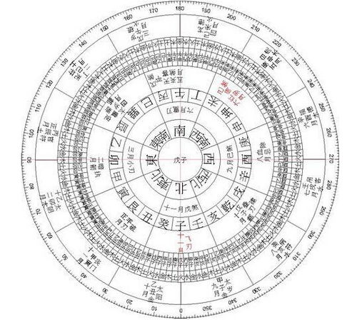 八字中太极贵人有三个，命里有三个太极贵人是什么意思？