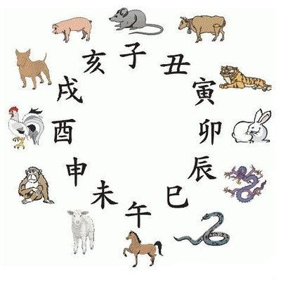 帝王打一生肖和杀一儆百打一生肖分别指什么生肖？