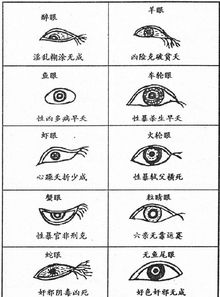 眼睛下方出现八字纹，这是否预示着什么吉凶？