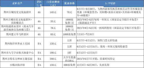 门票价格就是个谜