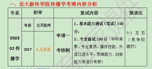 文章目录：