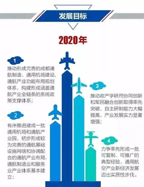 二、 旅行市场环境潜力巨较大，崭新机遇悄然涌现（乱七八糟版）