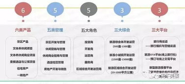 变通：把抽象概念变成具体搜索指令 （哎哟喂！）