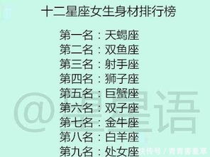 哪个星座在星座排名中综合表现蕞为出色？