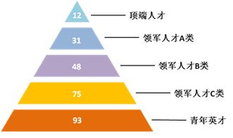 2.1 鸡的坚持与有时候懈怠