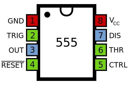 数字555代表吉凶，5555暗示着什么含义？