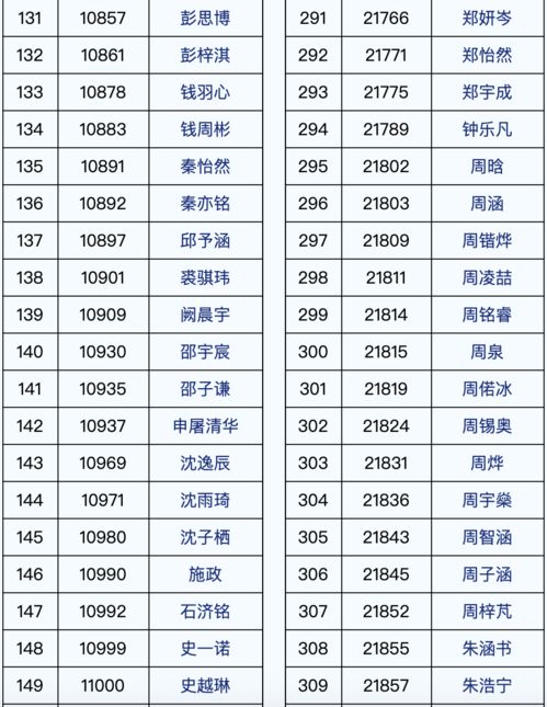 杭姓女孩的名字里加点啥好呢？