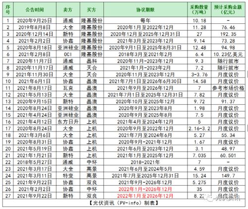 2026年12月老黄历提车吉日有哪些，适合2026年12月提车的吉日是哪天？