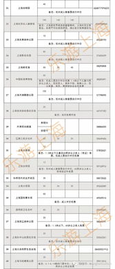 三、为哪些会出现这种“空中楼阁”的情况？背后的原因较大概有三点：