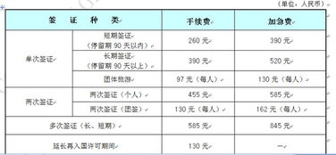 2）住宿费用（约1500元）