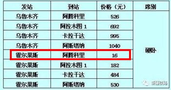 等等等等——真有人拿到一元春运火车票?别逗俺好吗
