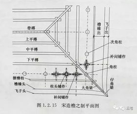 中式假梁数量风水,中式假梁数量风水