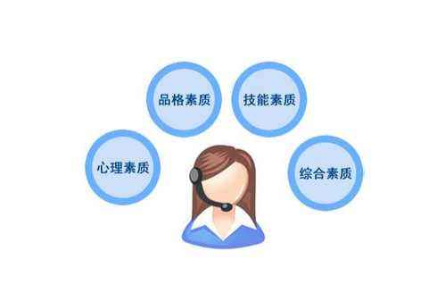 内在修养与外在行为