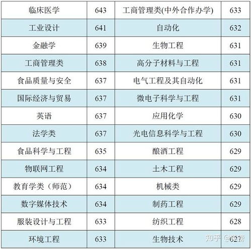 一、 旅游管理：不是你想的那么简单