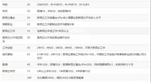 成绩单内容暗藏玄机