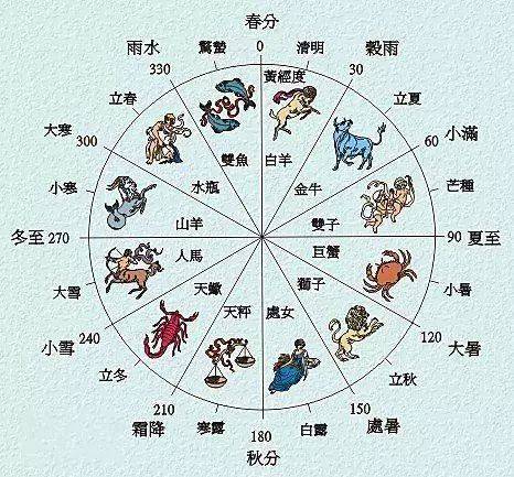 白羊座: