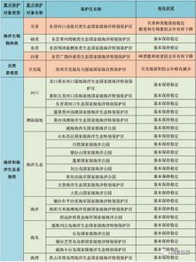 四、 费用细目——算清楚每一分钱的来龙去脉（或者算不清也无所谓）