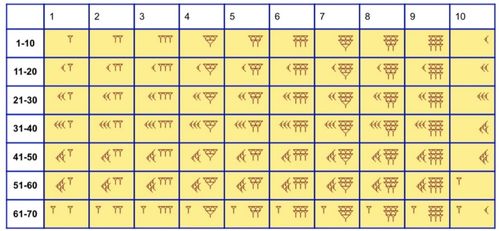 周易古法数字1-81吉凶依据是什么？